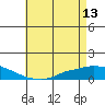 Lower Hall Landing tide chart for Saturday, May 13, 2023