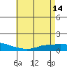 Lower Hall Landing tide chart for Sunday, May 14, 2023