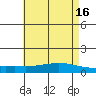 Lower Hall Landing tide chart for Tuesday, May 16, 2023