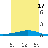 Lower Hall Landing tide chart for Wednesday, May 17, 2023