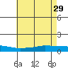 Lower Hall Landing tide chart for Monday, May 29, 2023