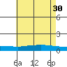Lower Hall Landing tide chart for Tuesday, May 30, 2023