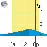 Lower Hall Landing tide chart for Friday, May 5, 2023