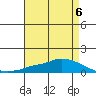 Lower Hall Landing tide chart for Saturday, May 6, 2023