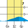 Lower Hall Landing tide chart for Sunday, May 7, 2023