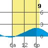 Lower Hall Landing tide chart for Tuesday, May 9, 2023