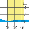 Lower Hall Landing tide chart for Sunday, June 11, 2023