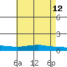 Lower Hall Landing tide chart for Monday, June 12, 2023