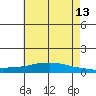 Lower Hall Landing tide chart for Tuesday, June 13, 2023