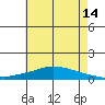 Lower Hall Landing tide chart for Wednesday, June 14, 2023