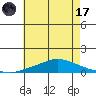 Lower Hall Landing tide chart for Saturday, June 17, 2023