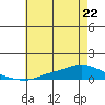 Lower Hall Landing tide chart for Thursday, June 22, 2023