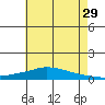 Lower Hall Landing tide chart for Thursday, June 29, 2023