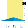 Lower Hall Landing tide chart for Friday, June 30, 2023