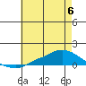 Lower Hall Landing tide chart for Tuesday, June 6, 2023