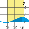 Lower Hall Landing tide chart for Wednesday, June 7, 2023