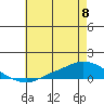 Lower Hall Landing tide chart for Thursday, June 8, 2023