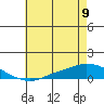 Lower Hall Landing tide chart for Friday, June 9, 2023