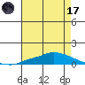 Lower Hall Landing tide chart for Monday, July 17, 2023