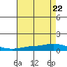 Lower Hall Landing tide chart for Saturday, July 22, 2023
