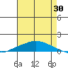 Lower Hall Landing tide chart for Sunday, July 30, 2023