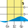 Lower Hall Landing tide chart for Wednesday, July 5, 2023