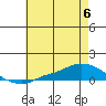 Lower Hall Landing tide chart for Thursday, July 6, 2023
