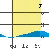 Lower Hall Landing tide chart for Friday, July 7, 2023