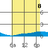 Lower Hall Landing tide chart for Saturday, July 8, 2023