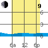 Lower Hall Landing tide chart for Sunday, July 9, 2023