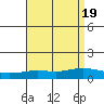 Lower Hall Landing tide chart for Saturday, August 19, 2023