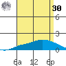 Lower Hall Landing tide chart for Wednesday, August 30, 2023