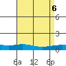 Lower Hall Landing tide chart for Sunday, August 6, 2023