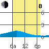 Lower Hall Landing tide chart for Tuesday, August 8, 2023