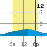 Lower Hall Landing tide chart for Tuesday, September 12, 2023