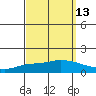 Lower Hall Landing tide chart for Wednesday, September 13, 2023