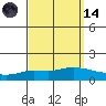 Lower Hall Landing tide chart for Thursday, September 14, 2023