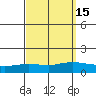 Lower Hall Landing tide chart for Friday, September 15, 2023