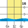 Lower Hall Landing tide chart for Saturday, September 16, 2023
