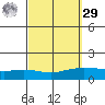 Lower Hall Landing tide chart for Friday, September 29, 2023