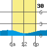 Lower Hall Landing tide chart for Saturday, September 30, 2023