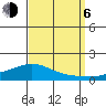 Lower Hall Landing tide chart for Wednesday, September 6, 2023