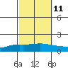 Lower Hall Landing tide chart for Wednesday, October 11, 2023