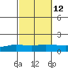 Lower Hall Landing tide chart for Thursday, October 12, 2023