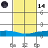 Lower Hall Landing tide chart for Saturday, October 14, 2023