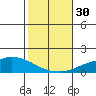 Lower Hall Landing tide chart for Monday, October 30, 2023