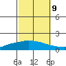 Lower Hall Landing tide chart for Monday, October 9, 2023