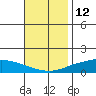 Lower Hall Landing tide chart for Sunday, November 12, 2023