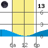 Lower Hall Landing tide chart for Monday, November 13, 2023