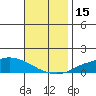 Lower Hall Landing tide chart for Wednesday, November 15, 2023